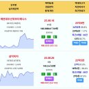부산 실거래 해운대두산위브더제니스 23.9억 삼익비치 23.5억 마린시티자이 14억 힐스테이트명륜트라디움 남천자이 래미안포레스티지 사직 이미지