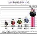 양구아로니아