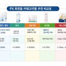 지씨메디 네이버블로그