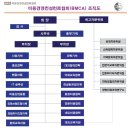 한국창업경영컨설팅협회
