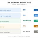 나만 몰랐던 렌탈 vs 구매 비교 절약법 — 최대 30,000원 아끼는 비결 (2026.4)