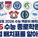 2026학년도 수능 종로학원의 가채점 배치표 이미지