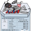 끌래 매일경제