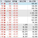 에스아이엔티