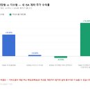 수에스앤피 | ISA 미국 ETF TOP5, 1년 9개월 뒤 성적표를 열어봤습니다 (제 실계좌 7종도 공개)
