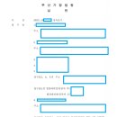 행정사 장재명 사무소 이미지