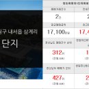 한우리공인중개사무소 이미지