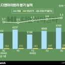 대곡상회 이미지