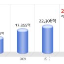 <b>흥국화재</b> 공채정보ㅣ[<b>흥국화재</b>] 2012년 하반기 공개채용...