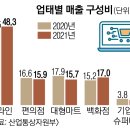 혁신마트 이미지