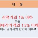 망미2-103 이미지