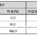 주식회사 농협사료 이미지
