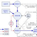 옥션 바뀌는게 많네요. 공지사항글 가져왔어요..'1/29 고정가물품 운영방식과......' 이미지