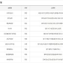 GS25 울산동구남목점 이미지
