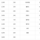 순창우체국 이미지
