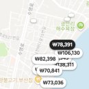 국제빨래방 | 부산국제영화제 자원봉사자 가성비 숙소 추천 내돈내산 후기 | 자봉 룸메 구하는 꿀팁