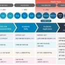 청담어학원 이미지