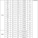 산내스카이부동산공인중개사사무소 이미지