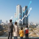 열풍산업 | 주택산업연구원 부동산 집값 전망.. 수도권 아파트 상승 및 증여 열풍