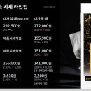 울산선진약국 이미지