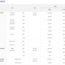 미조 공설운동장(천연잔디) 이미지