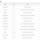 지에스25청담중앙점 이미지