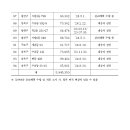 은천동-38 이미지