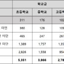 교단 등지는 젊은 교사들…저연차 퇴직 1년 새 2배 폭증 이미지