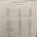 영등포 피부관리/바디관리 멋진인생 에스테틱 두피센터영등포점 방문후기💆🏻‍♀️