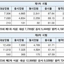 합격 경비지도사 2차 - 경비업법 - 문제풀이 이미지
