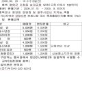 청주 - 2009 청주생명 축제 - 오창읍 송대공원 9.20일 ~ 10.1일까지 이미지