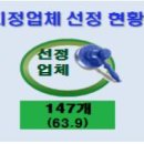 중소기업연구소 이미지