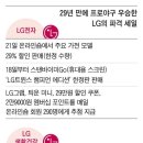 LG우승 파격 세일쇼~ 이미지