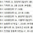 유니온 피부과의원 이미지