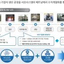 서진시스템 이미지
