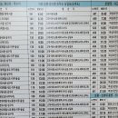 삼봉3리 티스토리