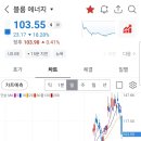 쌍봉상회