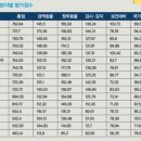 난향동-19 네이버블로그