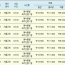 정호네보물창고 | 속리산 세조길-문장대 코스