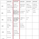 전설의 486(586)세대, 시대별 꿀빨어먹은 클라스 이미지