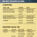 에덴공인중개사사무소 이미지
