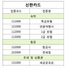 알점방상회 | 청년구직활동지원금 사용처 및 주의사항