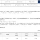 해오름종합상사 네이버블로그