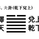 43. 택천쾌괘澤天夬卦䷪ 단전彖傳 이미지