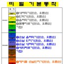 체인지태권도장 이미지