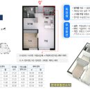청약제도를 활용한 내집마련 전략 이미지