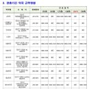 365구름약국 이미지