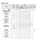 성북-종암-1044 이미지
