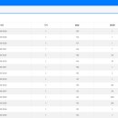 (주)화이미제약 이미지