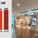 자주(JAJU) 네이버블로그
